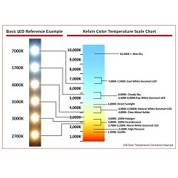 Led Lamp Color Temperature Chart