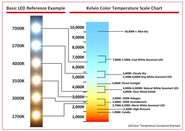 Prism-color-temperature-chart